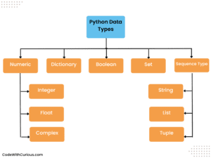 Budget Tracker using Java With Source Code - CodeWithCurious