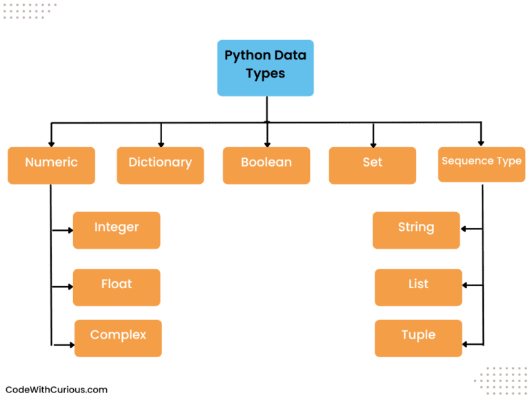 Budget Tracker using Java With Source Code - CodeWithCurious