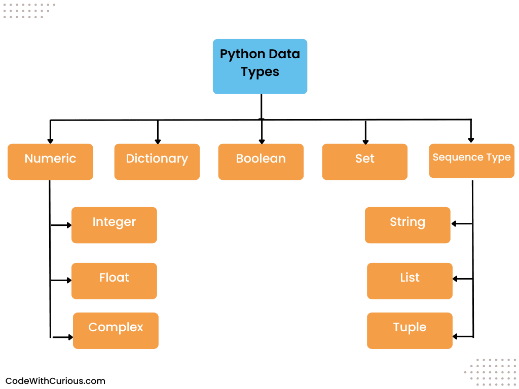 Budget Tracker using java - CodeWithCurious