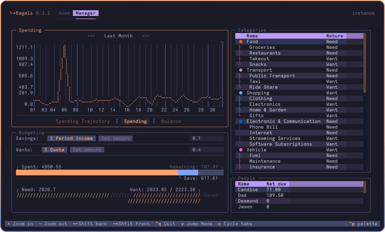 TUI Expense Tracker Using Textual in Python - CodeWithCurious