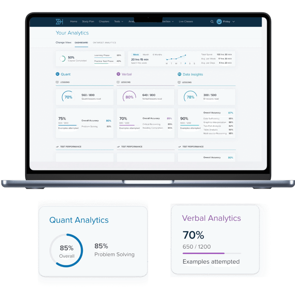 User Interface & Dashboard Experience