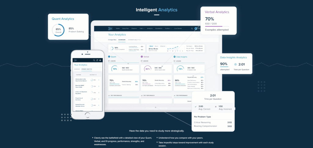 target test prep interface